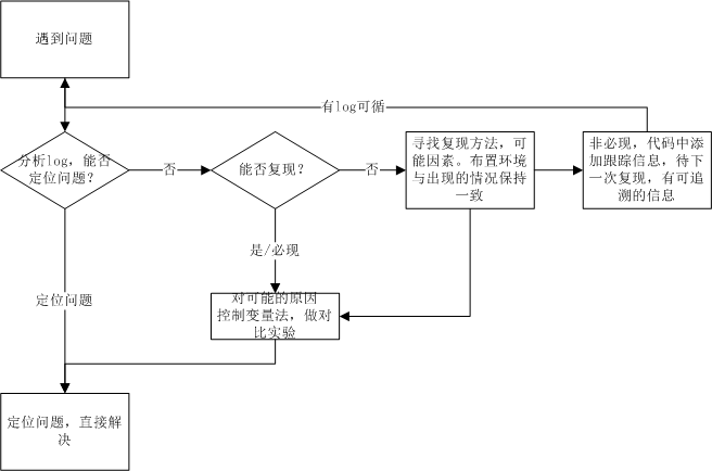 在這裡插入圖片描述