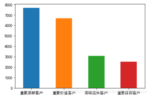 用户画像及项目实例：电商用户画像