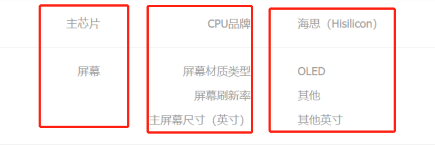 属性
