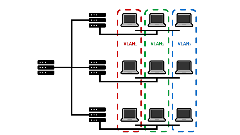 VLAN示意