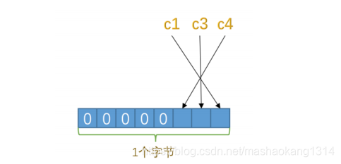 在这里插入图片描述