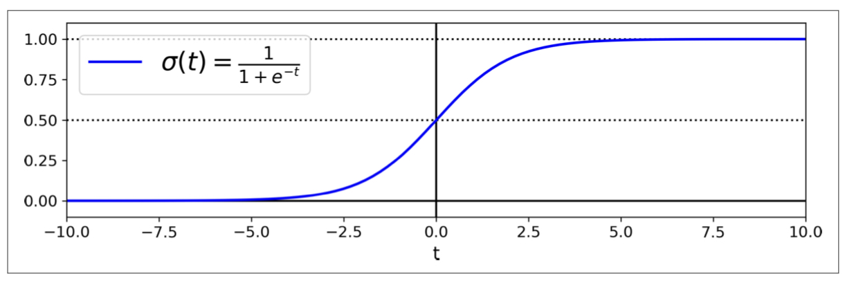 Logistic regression. Логистическая регрессия logistic regression. логистическая регрессия сигмоида. логистическая регрессия (logistic regression): тест. log loss график.