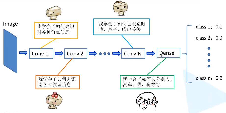 从原论文解读ResNet原理及其Batch Normalization和迁移学习