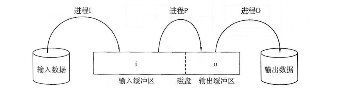 在這裡插入圖片描述