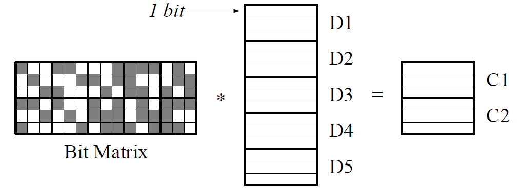 jerasure_dumb_bitmatrix_to_schedule