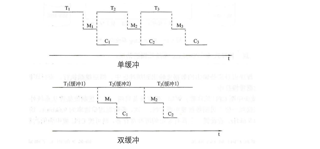 在這裡插入圖片描述