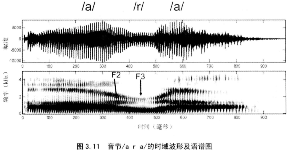 单麦降噪经典书籍《Speech enhancement theory and practice》读书笔记（第1章第4章）_语音增强理论与