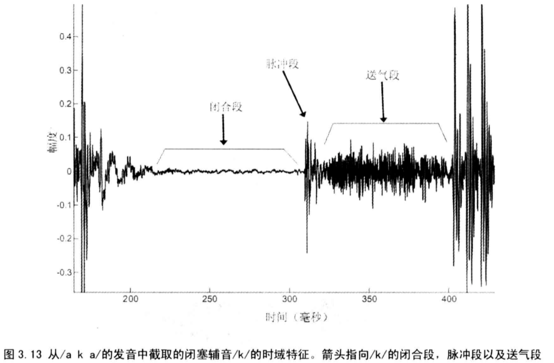 单麦降噪经典书籍《Speech enhancement theory and practice》读书笔记（第1章第4章）_语音增强理论与实践程序员宅基地 程序员宅基地