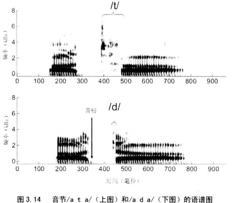 单麦降噪经典书籍《Speech enhancement theory and practice》读书笔记（第1章第4章）_语音增强理论与实践程序员宅基地 程序员宅基地