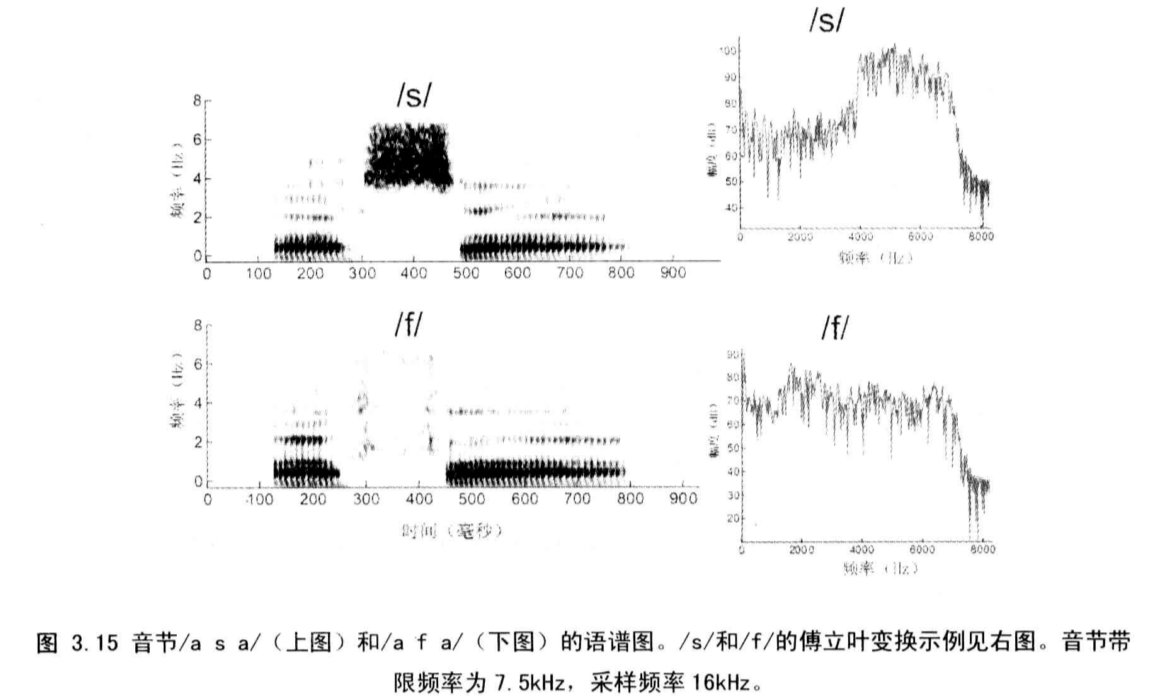单麦降噪经典书籍《Speech enhancement theory and practice》读书笔记（第1章第4章）_loizou