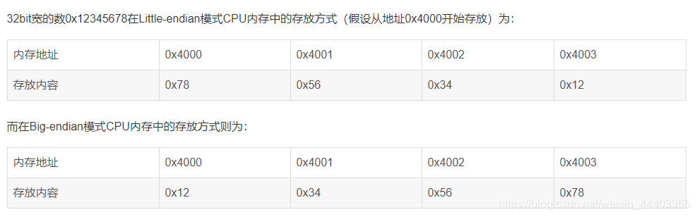 STM32中文参考手册2.2存储器组织中提到“小端格式”