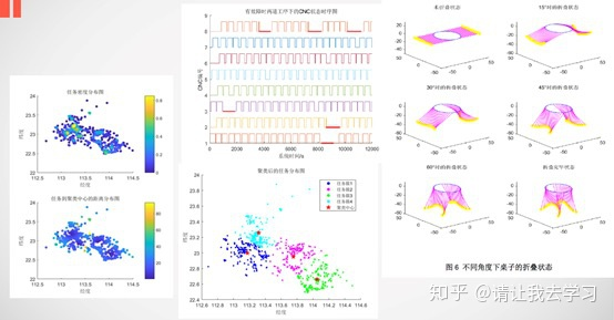 数学建模干货汇总