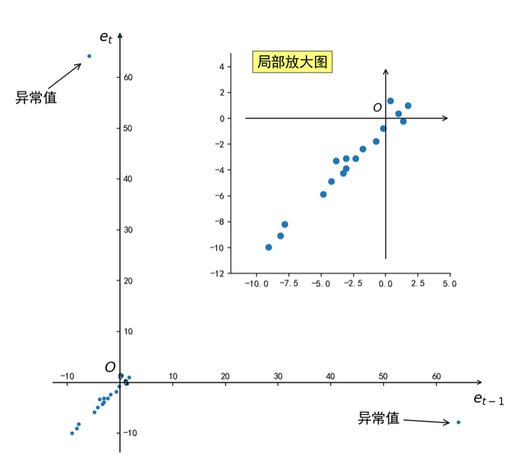 python画图局部放大图代码
