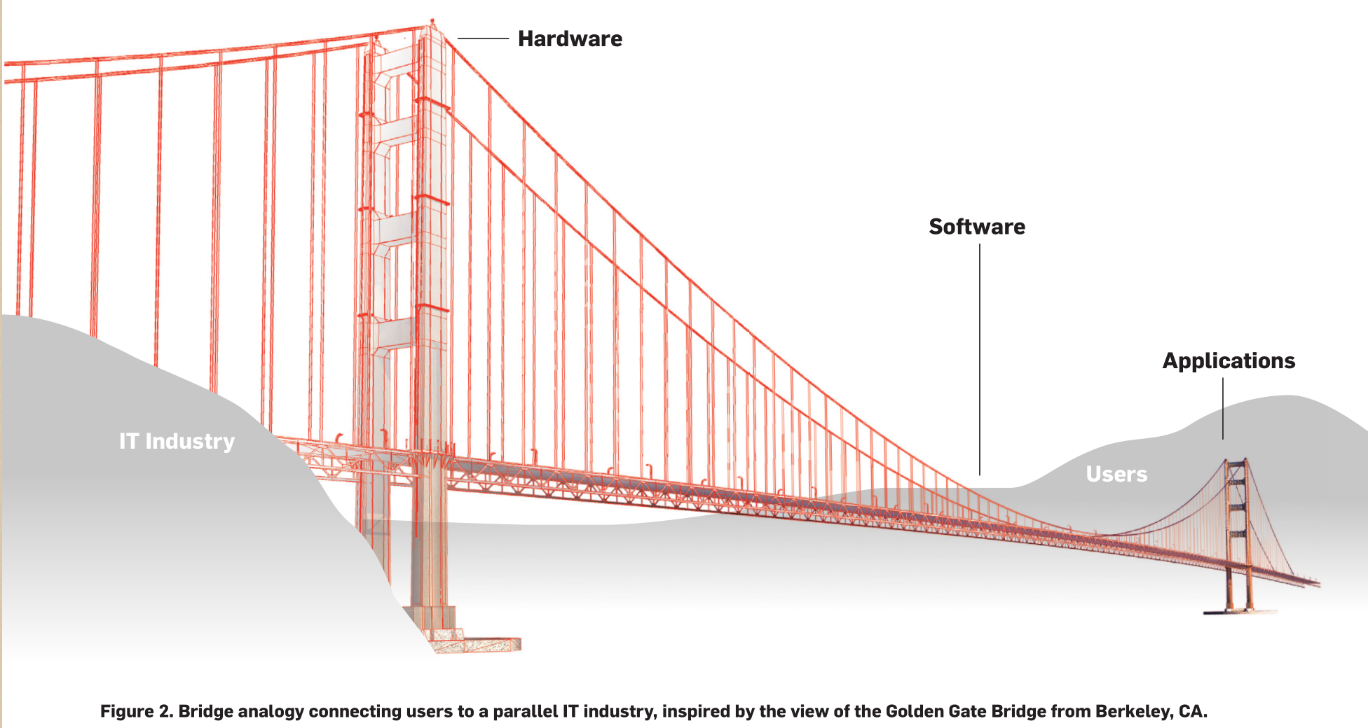 2009：A View of the Parallel Computing Landscape-CSDN博客