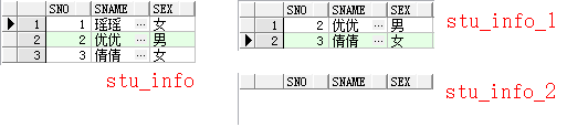 Oracle insert all 详解 - 轻风青枫 - 博客园