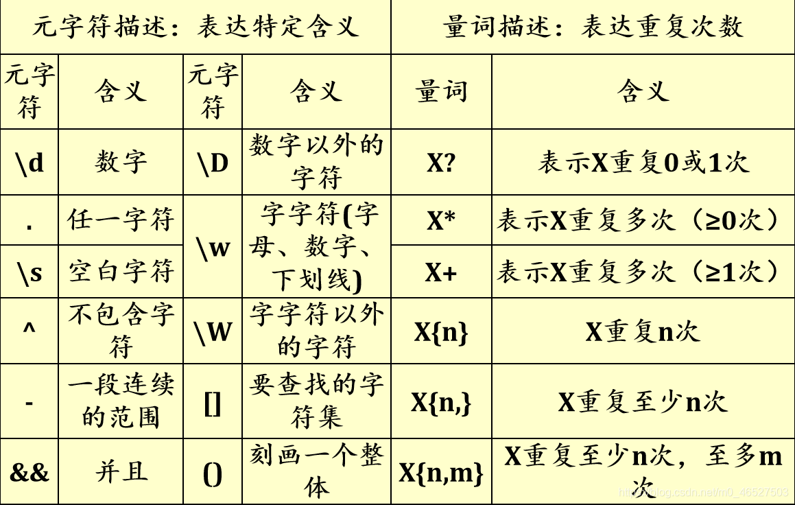 Java 正则表达式 提取电话号码示例 M0 46527503的博客 Csdn博客