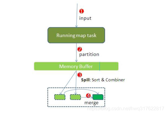 hadoop离线阶段（第十节）MapReduce的运行机制、压缩和join算法