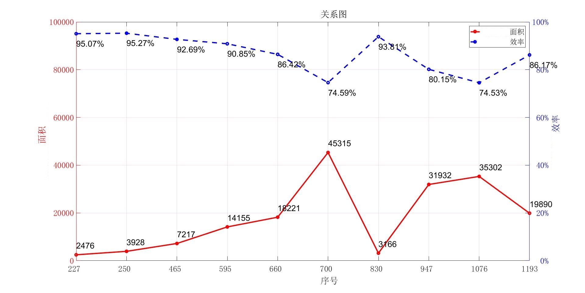 matlab 一幅图两个纵坐标(附带功能:设置字体,颜色,字号,坐标轴显示