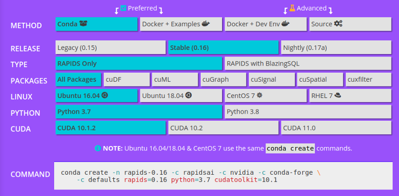 python使用cuML训练你的机器学习模型_python cuml 安装-CSDN博客