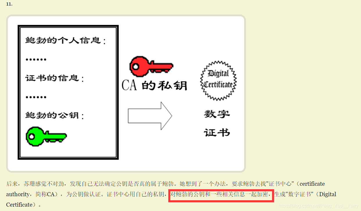 阮老师对CA认证的解释