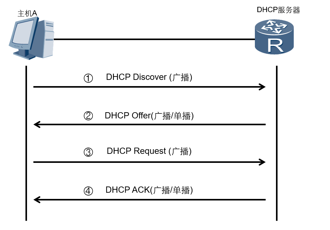 dhcp服务器的功能（dhcp服务器的主要功能有哪些?） dhcp服务器的功能（dhcp服务器的重要
功能有哪些?）〔dhcp服务器的主要功能有哪些?〕 新闻资讯