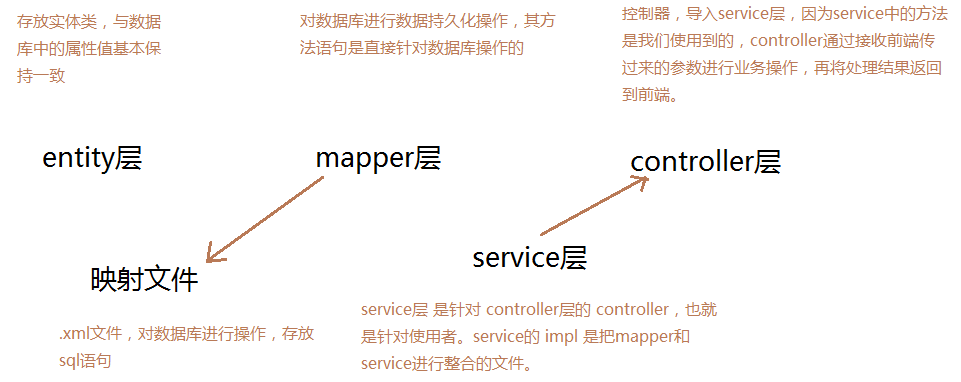 ![在这里插入图片描述