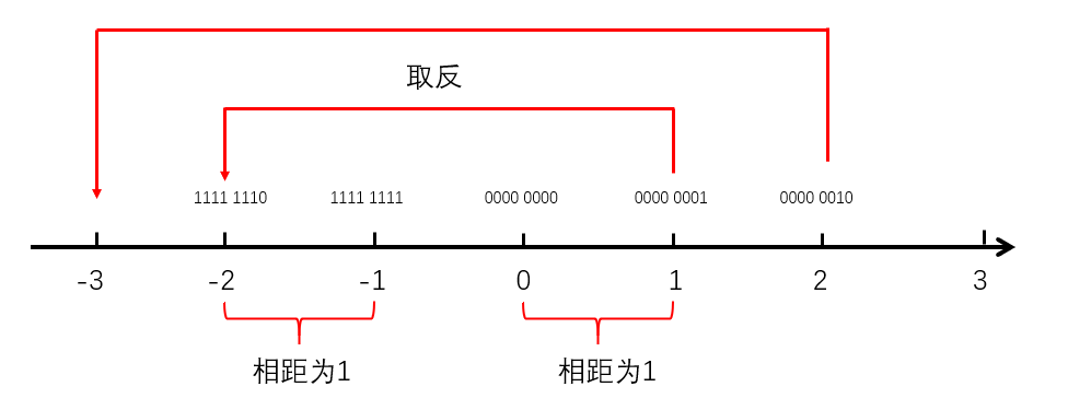 在這裡插入圖片描述