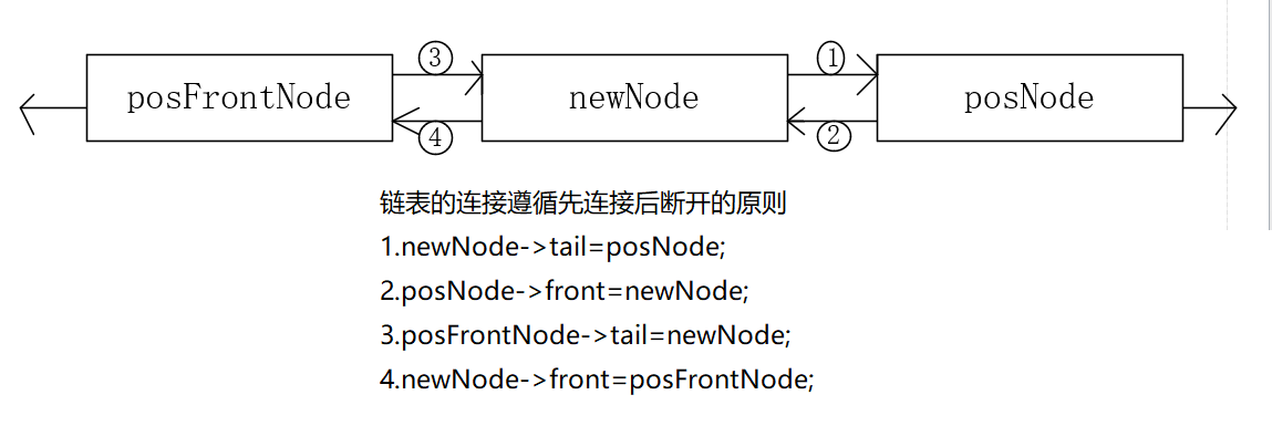 java双向链表实现_链表实现_链表实现学生管理系统