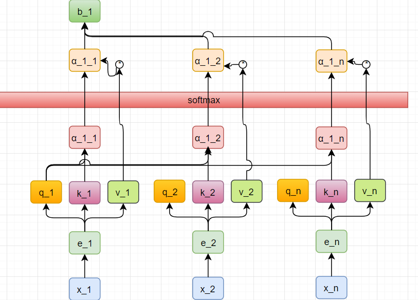 NLP- Multi-head self-attention - Programmer Sought