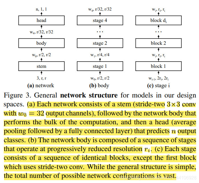 模型网络结构设计