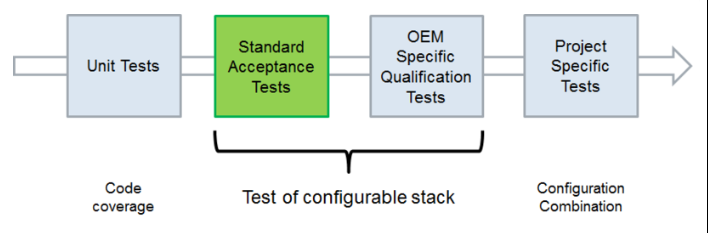 如何阅读AUTOSAR官方文档_autosar文档怎么读-CSDN博客