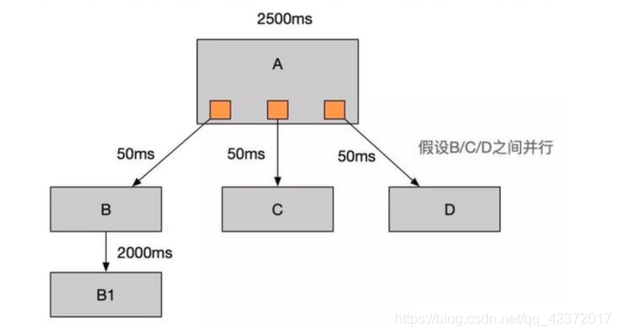 [外链图片转存失败,源站可能有防盗链机制,建议将图片保存下来直接上传(img-CxVNlL5s-1605318064860)(images/image-20201110193323402.png)]