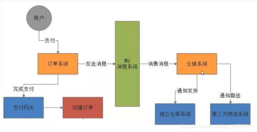 [外链图片转存失败,源站可能有防盗链机制,建议将图片保存下来直接上传(img-eSbunFaB-1605318064865)(images/image-20201110194639430.png)]