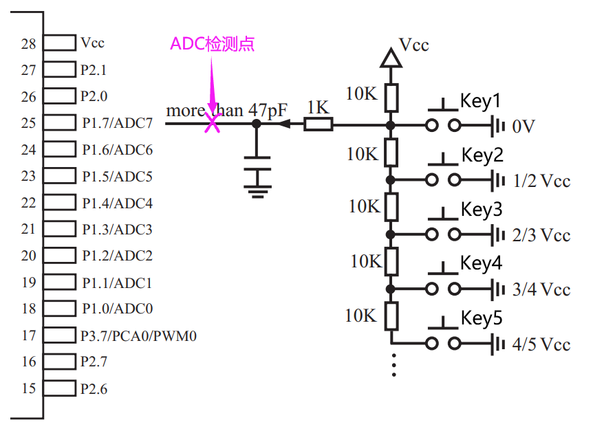  一个ADC实现多个按键检测