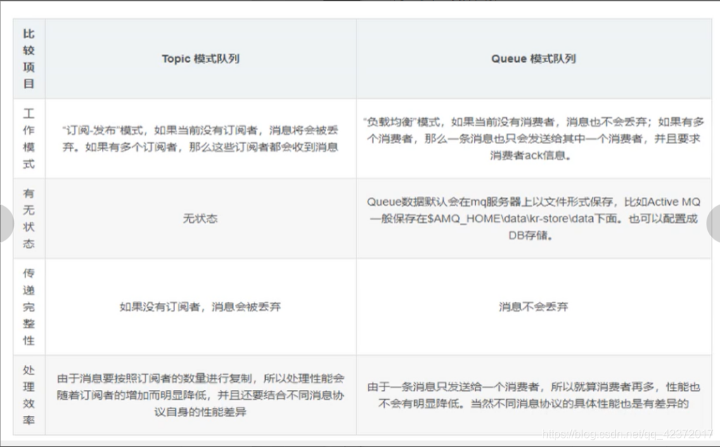 [外链图片转存失败,源站可能有防盗链机制,建议将图片保存下来直接上传(img-Lyntl47p-1605318064881)(images/image-20201111125704346.png)]