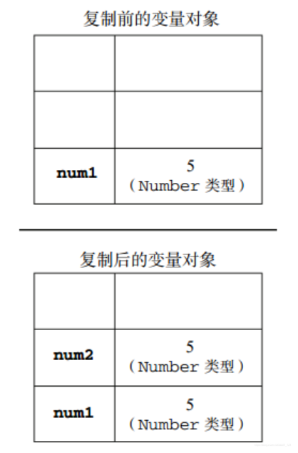 基础类型复制