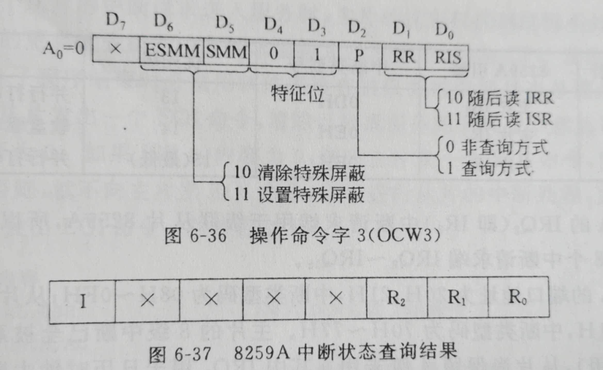 8259A详解