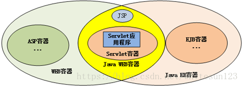 The life cycle of container management components