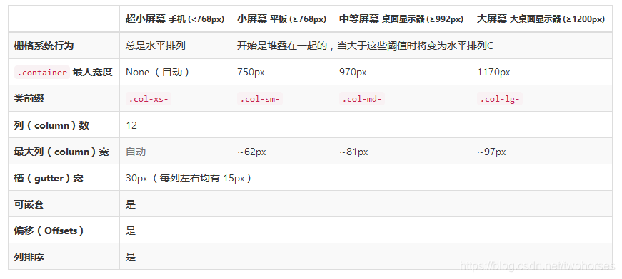 Col Md 2 bootstrap4中col-sm col-md col-lg col-xl_col-sm 前置-CSDN博客