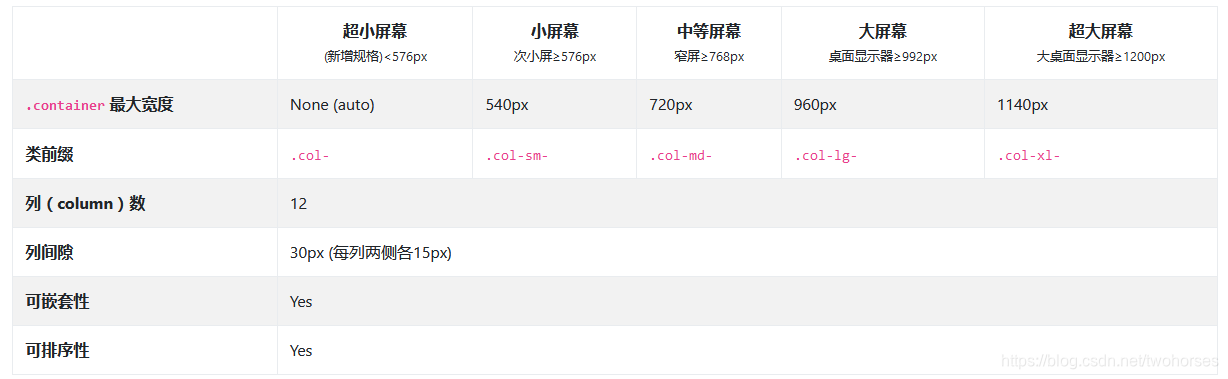 Col Md 2 bootstrap4中col-sm col-md col-lg col-xl_col-sm 前置-CSDN博客