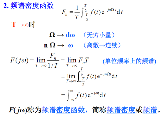 傅里叶变换初识