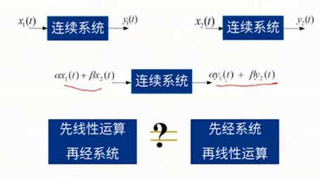 《信号与系统》解读 第1章 信号与系统概述-7：系统常见的整体特性：记忆性、稳定性、可逆性、时不变性、线性