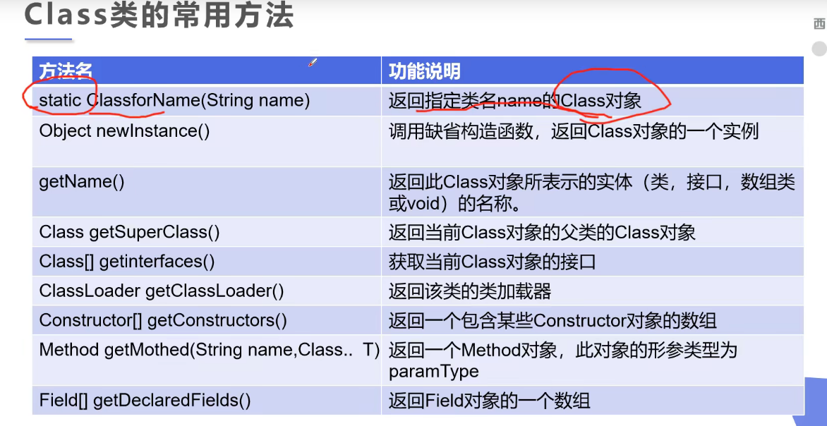 狂神-反射1-Class类的理解及Class.forName() & .class & 对象引用.getClass()及静态代码块_& 加在 ...