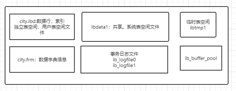 在這裡插入圖片描述