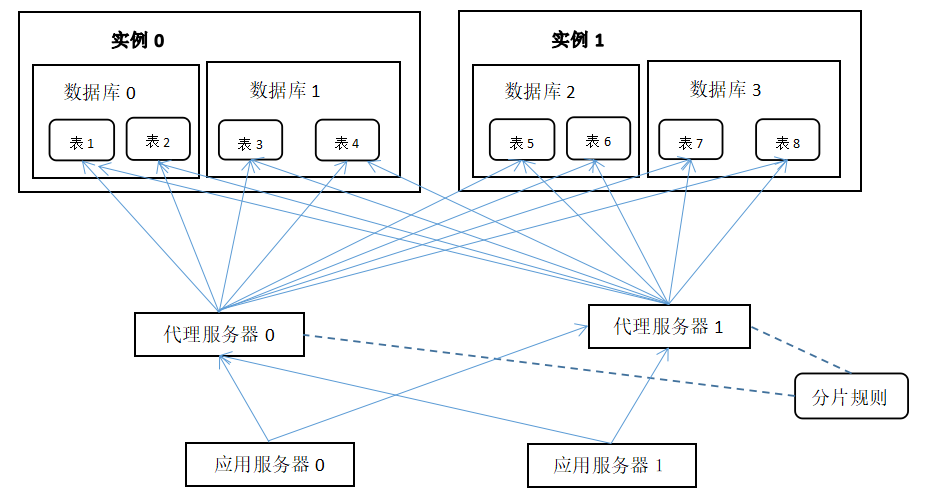 人口分布框架_人口分布思维导图