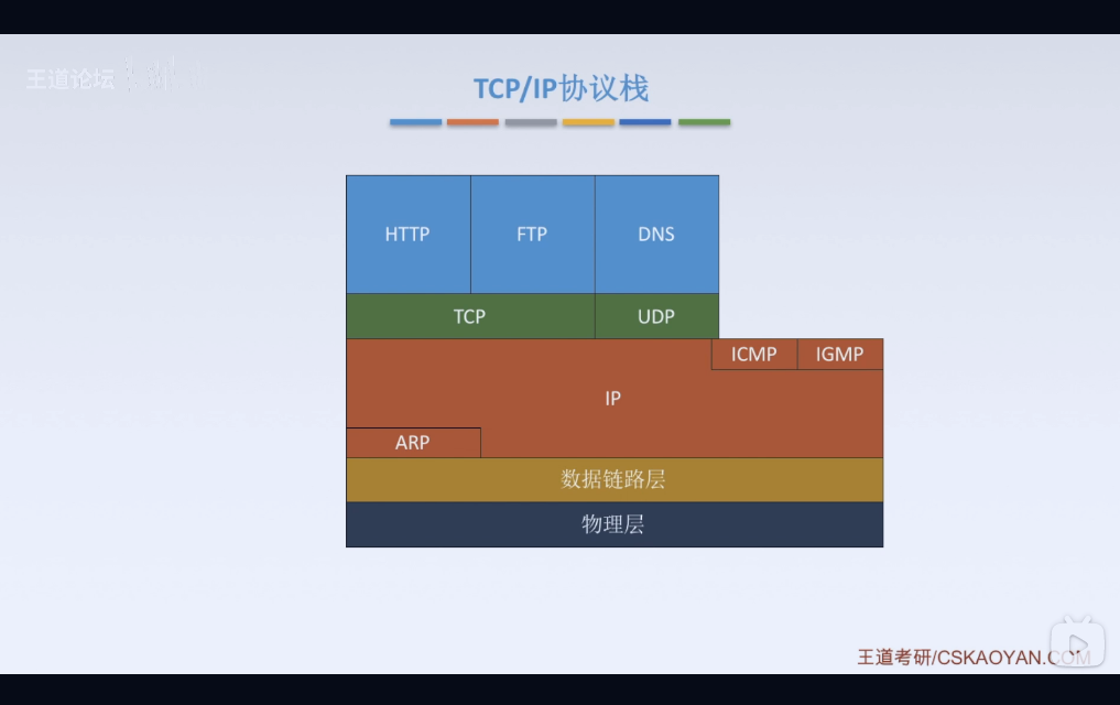 计算机网络协议层次结构图_计算机网络五个协议层关系图解-CSDN博客