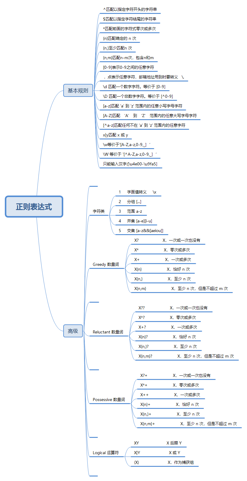 在這裡插入圖片描述