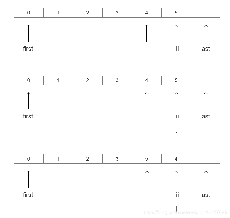 stl_algo_图解next_permutation、prev_permutation算法_补全算法 prev-CSDN博客