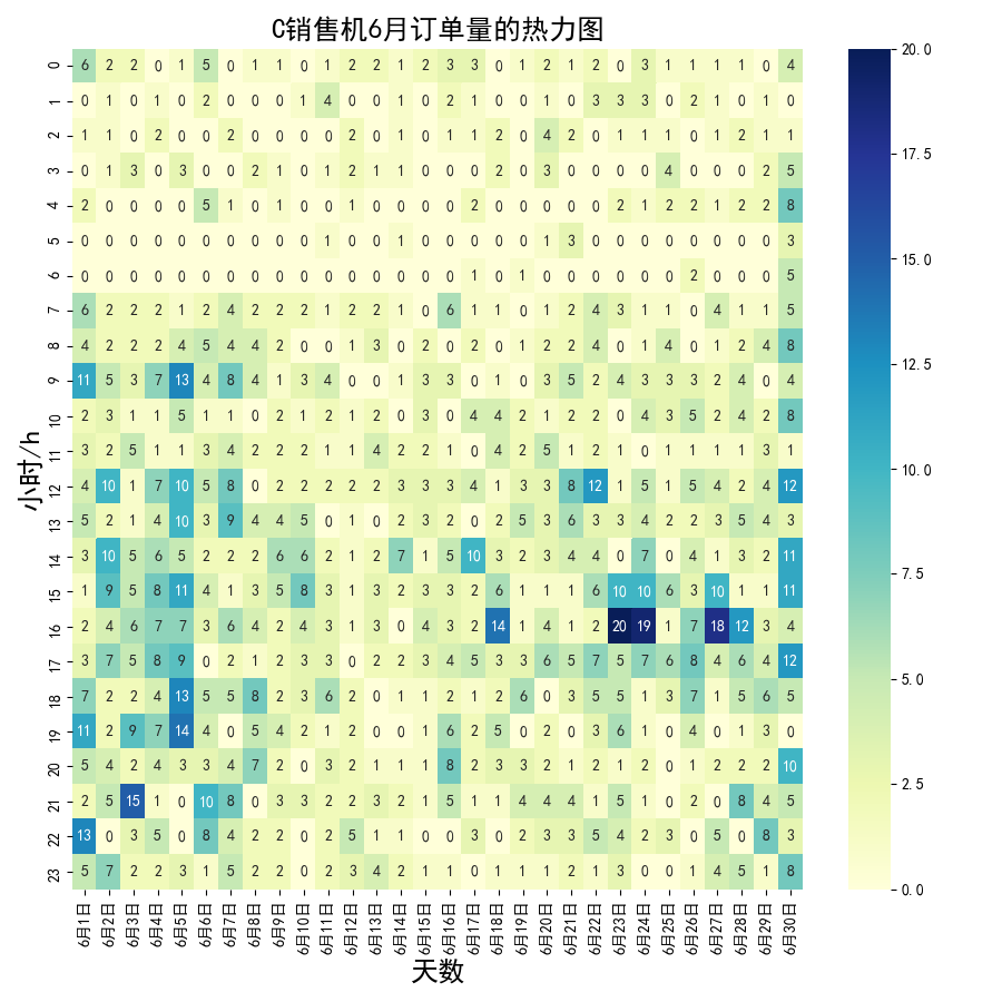 Python-2018年“泰迪杯“数据分析职业技能大赛B题任务二-个人代码分享[完整更新版]