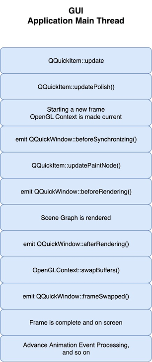 C++学习（一五九）Qt的场景图Scene Graph